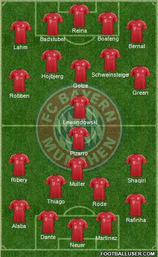 FC Bayern München Formation 2014