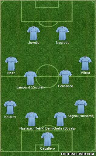 Manchester City Formation 2014