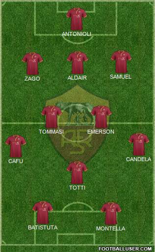 AS Roma Formation 2014