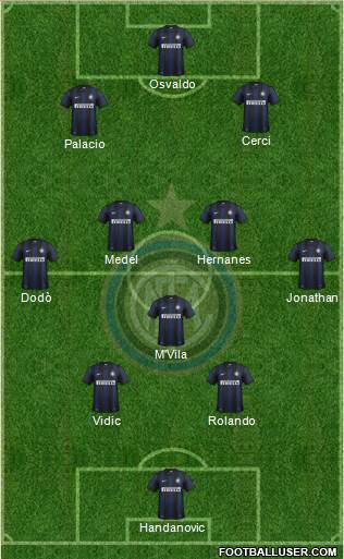 F.C. Internazionale Formation 2014