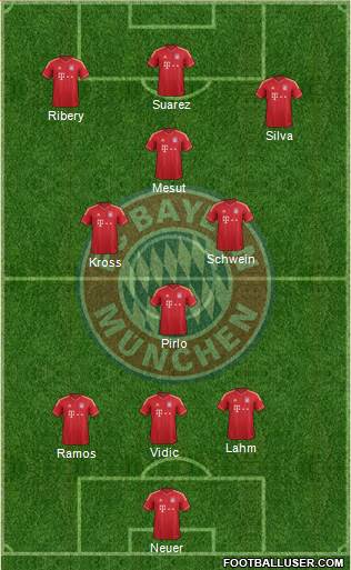 FC Bayern München Formation 2014