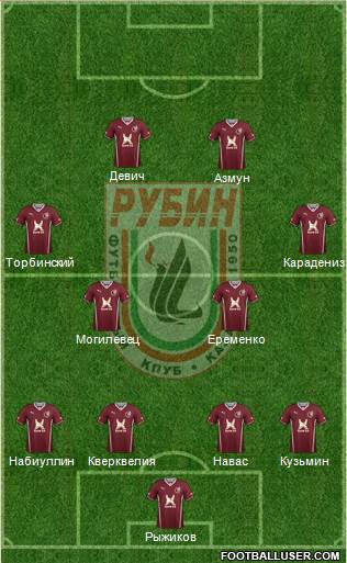 Rubin Kazan Formation 2014