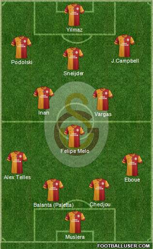 Galatasaray SK Formation 2014