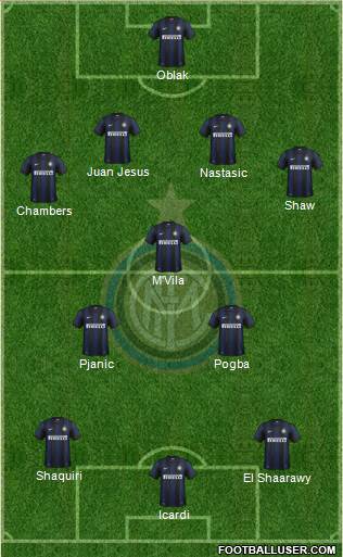 F.C. Internazionale Formation 2014