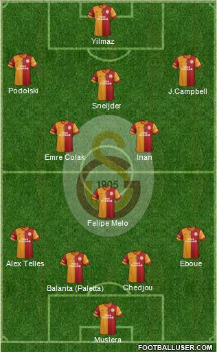Galatasaray SK Formation 2014