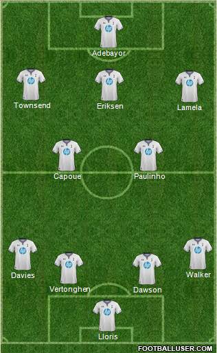 Tottenham Hotspur Formation 2014