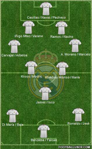 Real Madrid C.F. Formation 2014