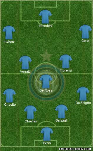 F.C. Internazionale Formation 2014