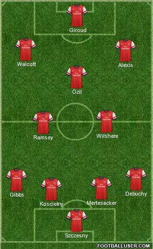 Arsenal Formation 2014