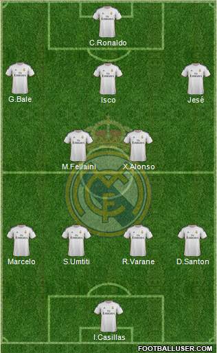 Real Madrid C.F. Formation 2014