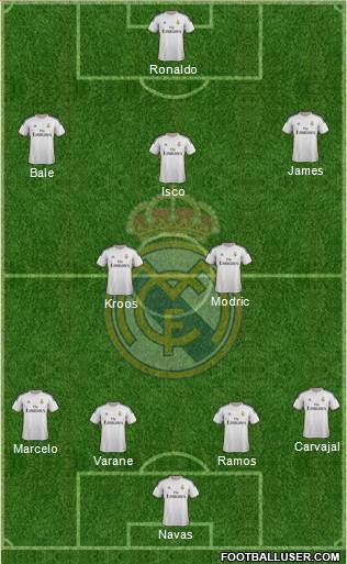 Real Madrid C.F. Formation 2014