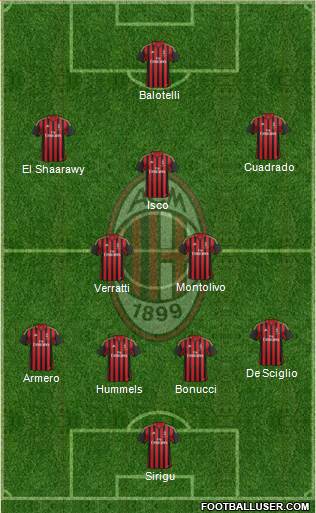 A.C. Milan Formation 2014