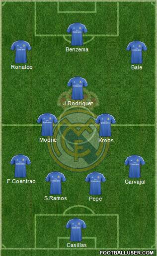 Real Madrid C.F. Formation 2014