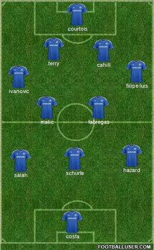 Chelsea Formation 2014