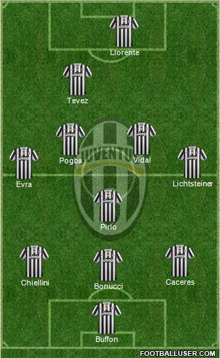 Juventus Formation 2014