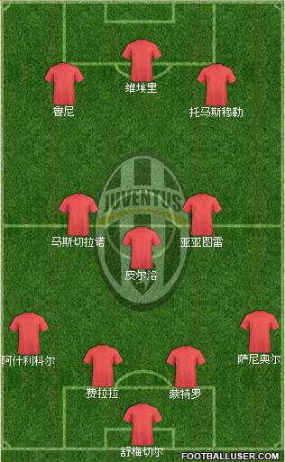 Juventus Formation 2014