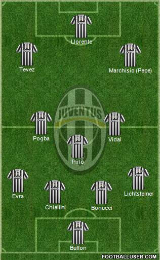 Juventus Formation 2014