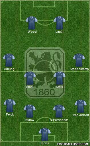 TSV 1860 München Formation 2014