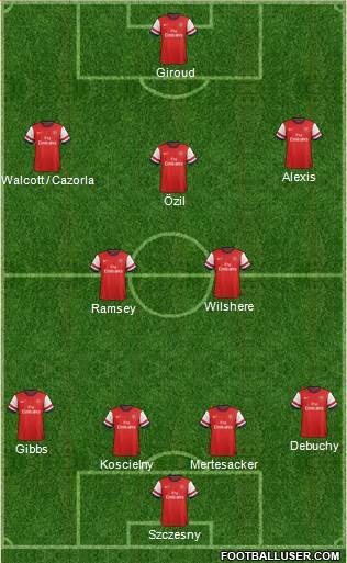Arsenal Formation 2014