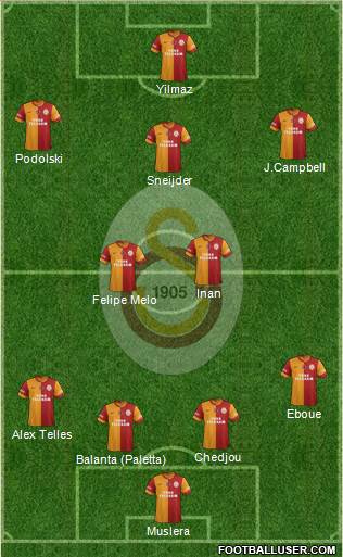 Galatasaray SK Formation 2014