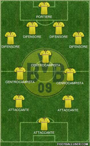 Borussia Dortmund Formation 2014
