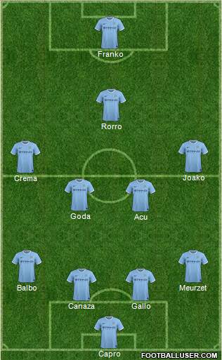 Manchester City Formation 2014