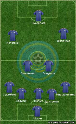 Kazakhstan Formation 2014