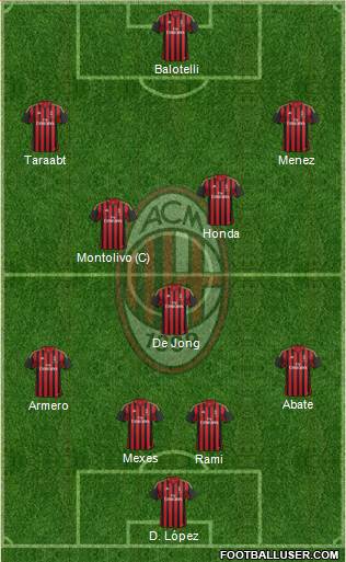 A.C. Milan Formation 2014