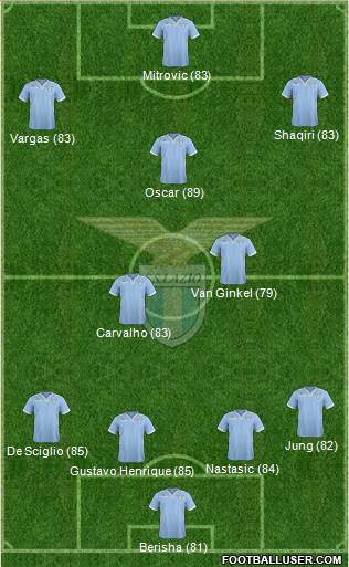 S.S. Lazio Formation 2014
