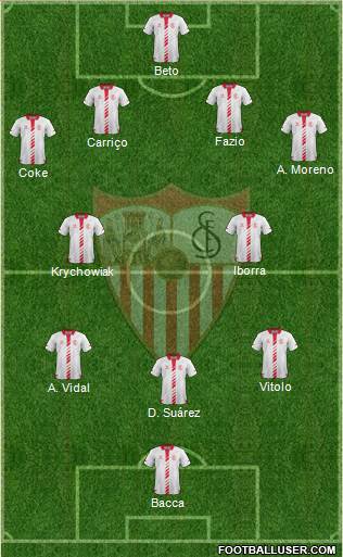 Sevilla F.C., S.A.D. Formation 2014