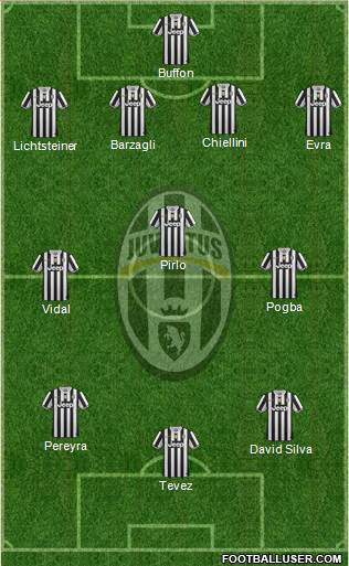 Juventus Formation 2014