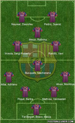 F.C. Barcelona Formation 2014