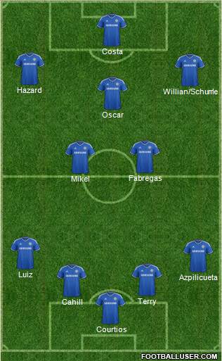 Chelsea Formation 2014