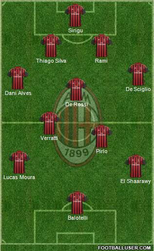 A.C. Milan Formation 2014