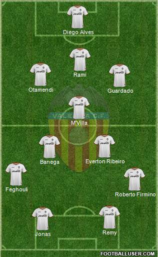 Valencia C.F., S.A.D. Formation 2014