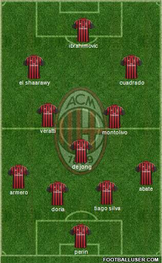 A.C. Milan Formation 2014