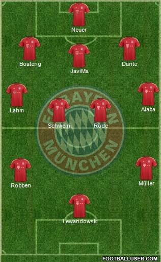FC Bayern München Formation 2014