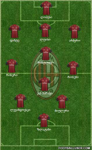 A.C. Milan Formation 2014