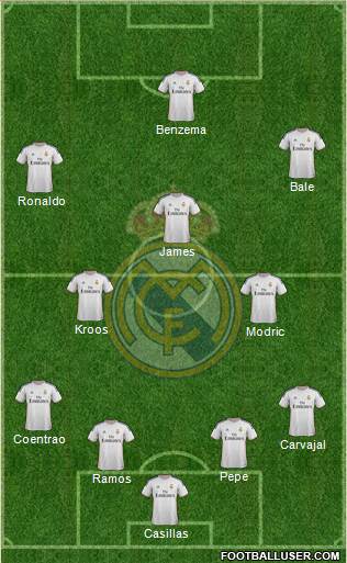 Real Madrid C.F. Formation 2014