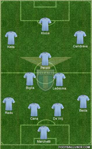S.S. Lazio Formation 2014