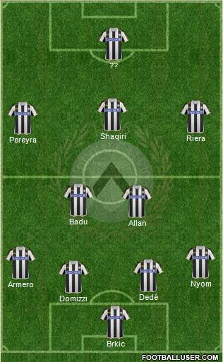 Udinese Formation 2014