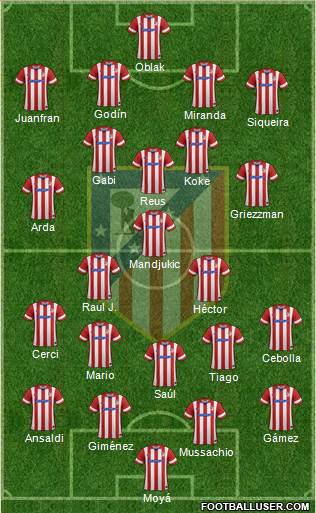 Atlético Madrid B Formation 2014