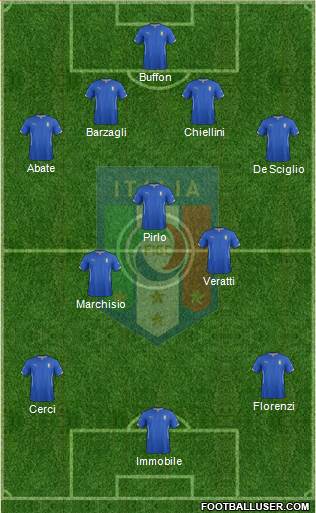 Italy Formation 2014