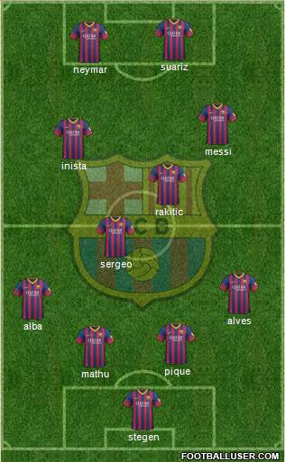 F.C. Barcelona Formation 2014