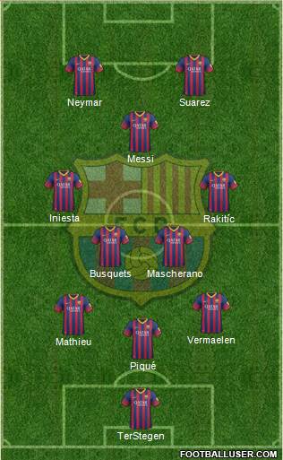 F.C. Barcelona Formation 2014