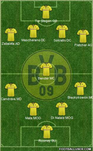 Borussia Dortmund Formation 2014