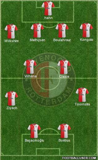 Feyenoord Formation 2014