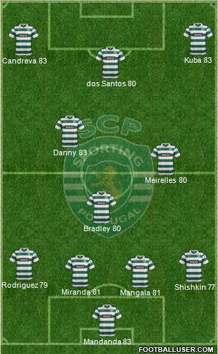 Sporting Clube de Portugal - SAD Formation 2014