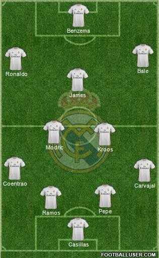 Real Madrid C.F. Formation 2014