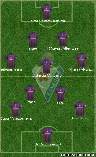 S.D. Eibar S.A.D. Formation 2014
